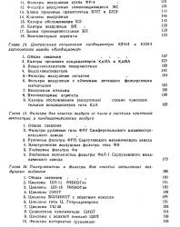 Справочник мастера-вентиляционника. Журавлев Б.А. 1983