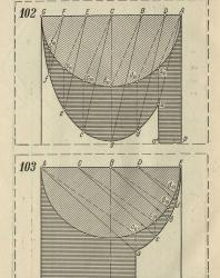 Практические методы построения теней в аксонометрии. Покорный М.Ф. 1937