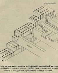Мелкое жилищное строительство в Америке. Виганд К.П., Суханов Г.Н. 1929