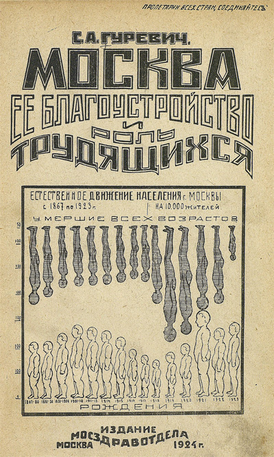 Москва, её благоустройство и роль трудящихся. Гуревич С.А. 1924